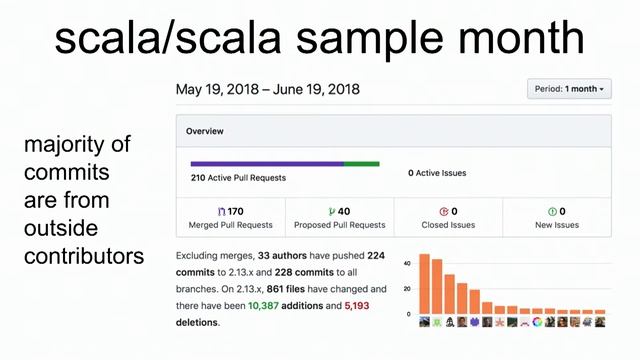 Scale By The Bay 2018: Seth Tisue, You Are a Scala Contributor смотреть онлайн
