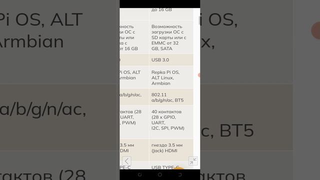 Repka PI смотреть онлайн