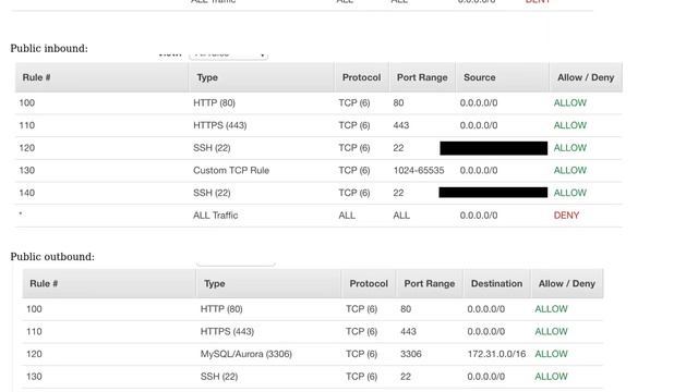 DevOps & SysAdmins: Cannot Git Pull From Inside AWS Private Subnet (2 Solutions!!) смотреть онлайн