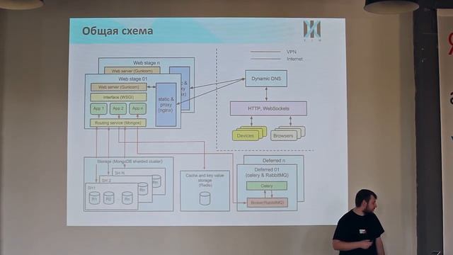 Useful tool for simplifying game development process смотреть онлайн