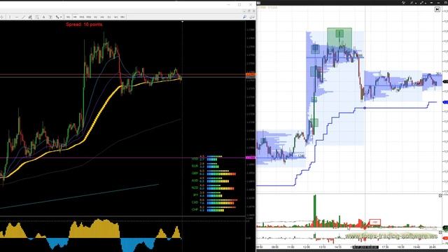 ATAS Volume Trading, Data Feed Kostenlos. UPDATE Juli 2018