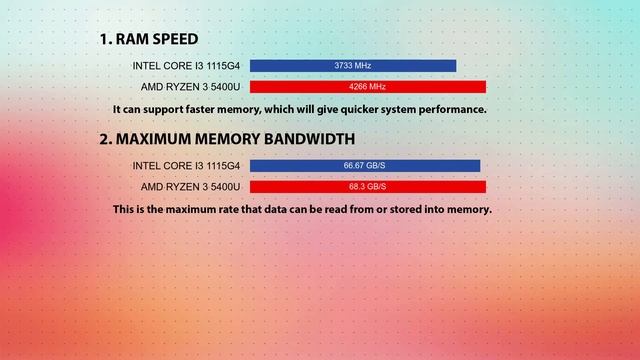 INTEL Core i3 1115G4 vs AMD Ryzen 3 5400U Technical Comparison смотреть онлайн