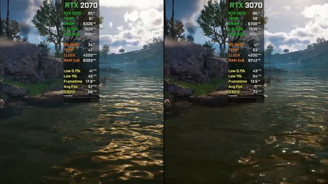 RTX 2070 vs RTX 3070 | Test In 10 Games | 2022 смотреть онлайн