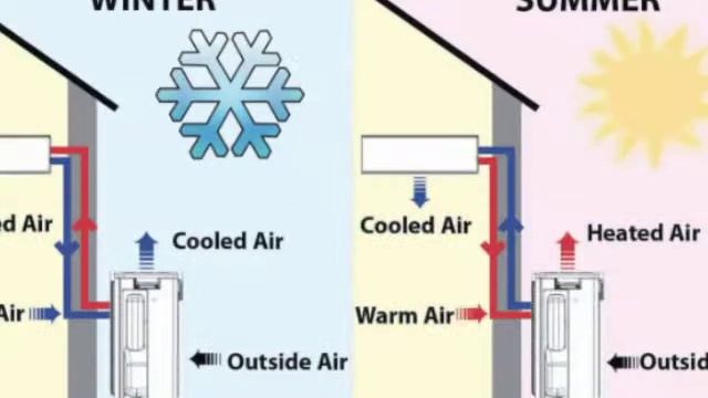 Midea Central Air. (Heating and Air Conditioning). смотреть онлайн