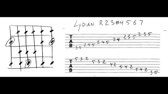 Lydian Guitar Scale Exercise смотреть онлайн