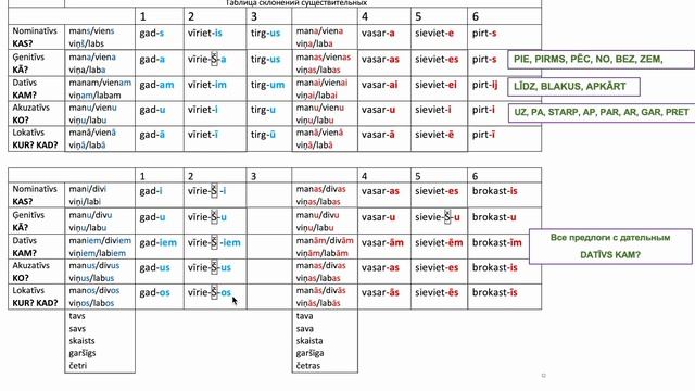 Все о существительных (3 часть) - множественное число смотреть онлайн