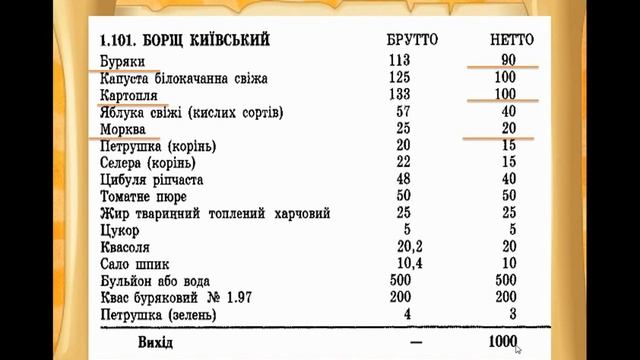 Урок № 7 (кухар). Перерахунок маси овочів брутто залежно від сезону смотреть онлайн