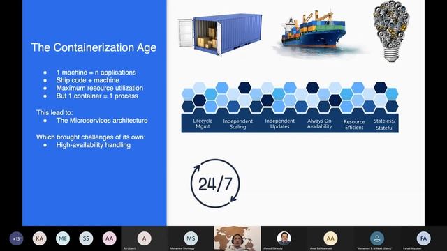 Introduction to Docker and Kubernetes Saturday Geeks Fakharany смотреть онлайн