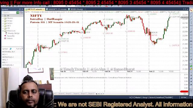 Banao Bharat || Trading for Living | Thursday Post Market Live: 22-02-2024 смотреть онлайн