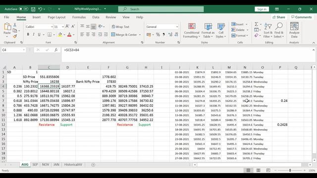 Forecasting Weekly Market Level using #Standard Deviation, #IV and #Fib Ratio #Nifty#BANKNIFTY смотреть онлайн