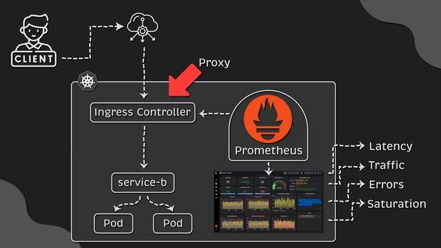 Kubernetes Ingress Explained (2 Types) смотреть онлайн