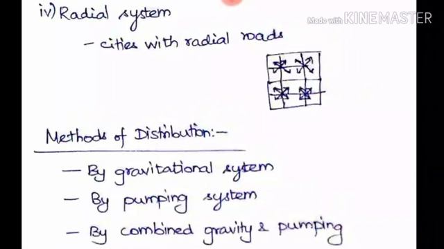 Distribution System of Water | Water Supply Engineering | Lecture 14 смотреть онлайн