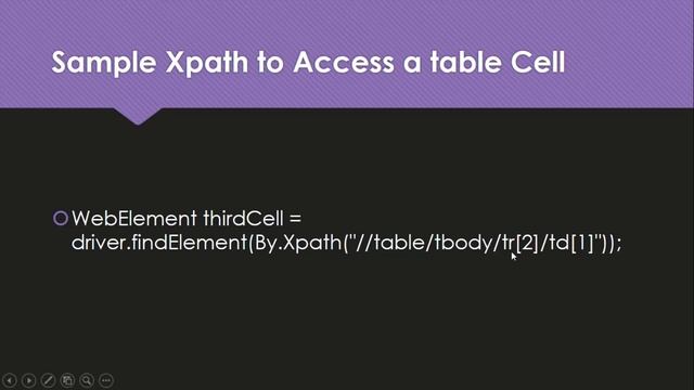 Accessing Single and Nested Table Elements using Selenium смотреть онлайн