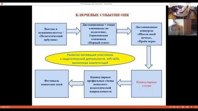 Ресурсный вебинар с представителями университетов Томской области, 04.10.2021 г.