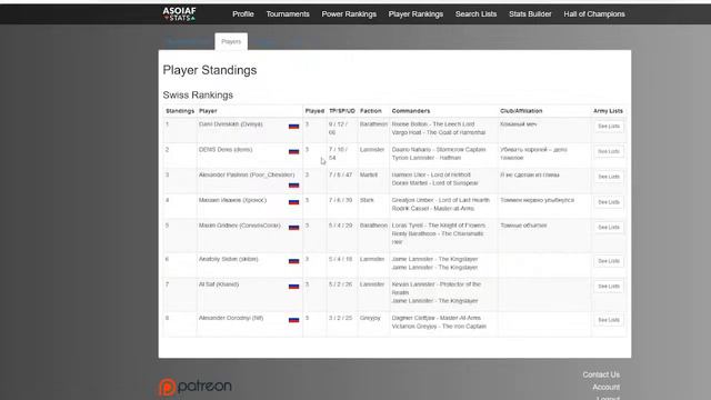 6ой выпуск обзоров российских событий в мире ПЛиО. смотреть онлайн