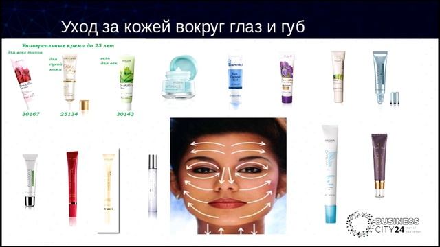 Алена Пелевина Как создать личный товарооборот. Уход за лицом смотреть онлайн