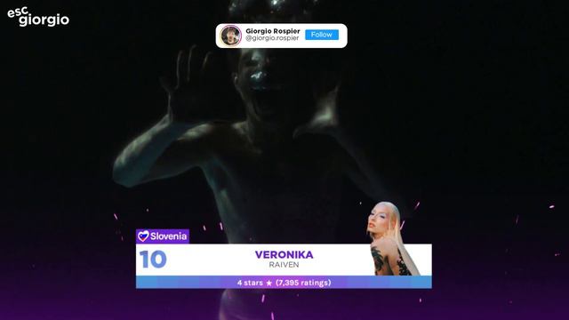 Eurovision 2024: Top 20 Based On Ratings