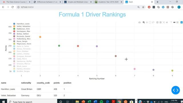 Dashboard Demo Using Only Python and Dash смотреть онлайн
