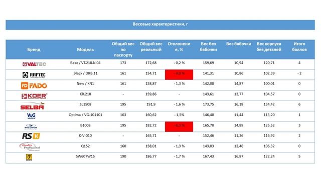 Сравнение шаровых кранов смотреть онлайн