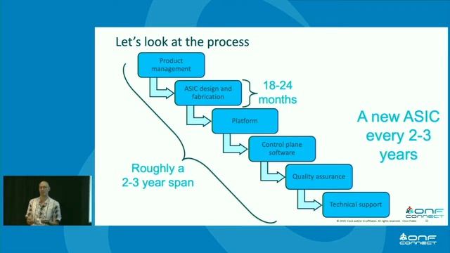 What We Can Expect from Switching System Vendors - Mario Baldi, Politecnico di Torino смотреть онлайн