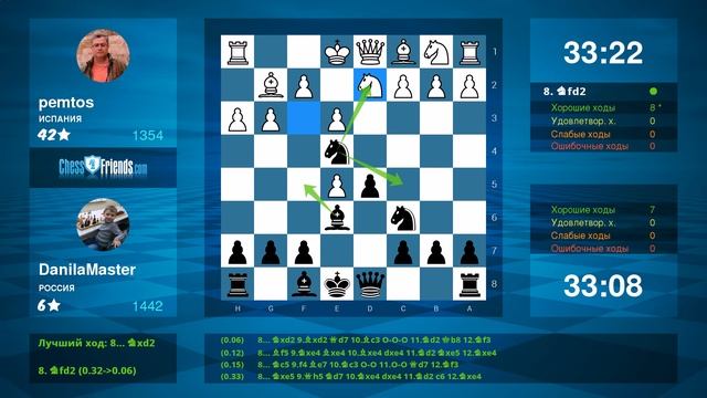 Chess Game Analysis: pemtos - DanilaMaster : 0-1 (By ChessFriends.com) смотреть онлайн