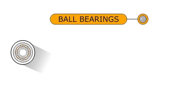 What are bearings? смотреть онлайн