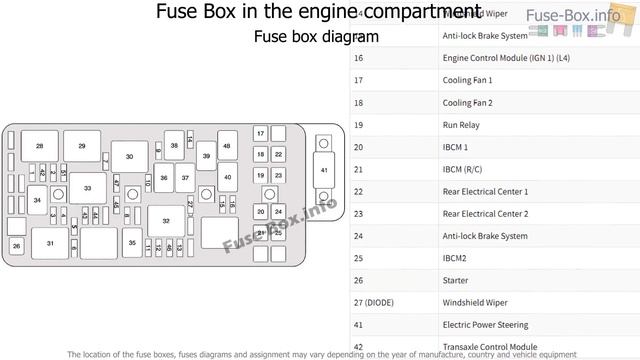 Fuse box location and diagrams: Chevrolet Malibu (2004-2007) смотреть онлайн