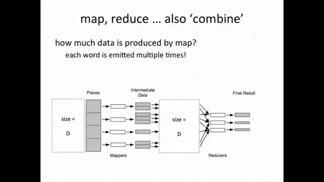 Big Data | Map Reduce Example in Octo 11 03 смотреть онлайн