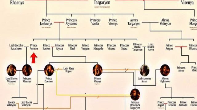 Targaryen Family Tree House Of The Dragon Explained || The Queen Who Never Was смотреть онлайн