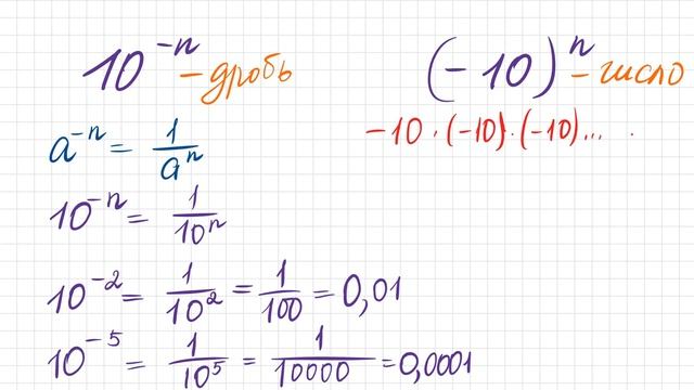 В чем разница между 10 в степени -n и (-10) в степени n? смотреть онлайн