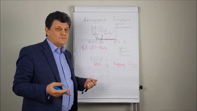 ПРИМЕНЕНИЕ АНТИФРИЗОВ ДЛЯ НАСТЕННЫХ ГАЗОВЫХ КОТЛОВ смотреть онлайн