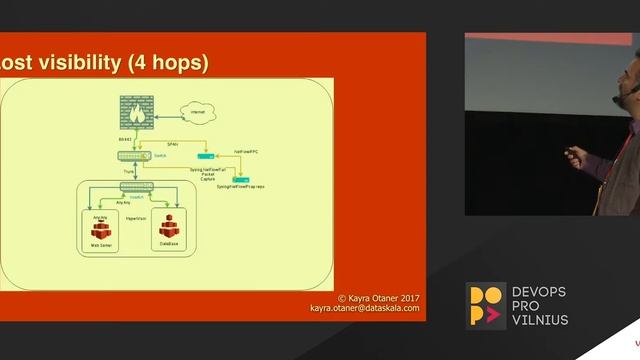 Utilizing Docker to create a MicroPerimeter for ZeroTrust Security" - Kayra Otaner смотреть онлайн