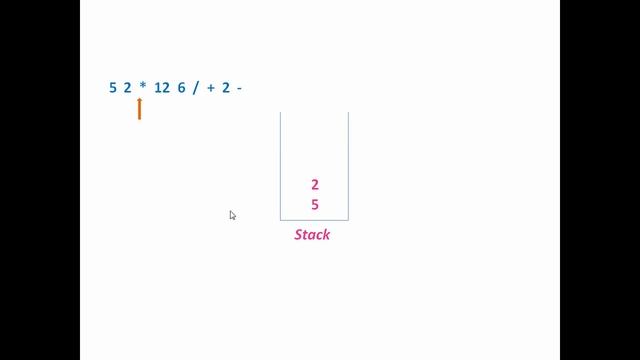 Evaluation of postfix expression using stack - part1 смотреть онлайн