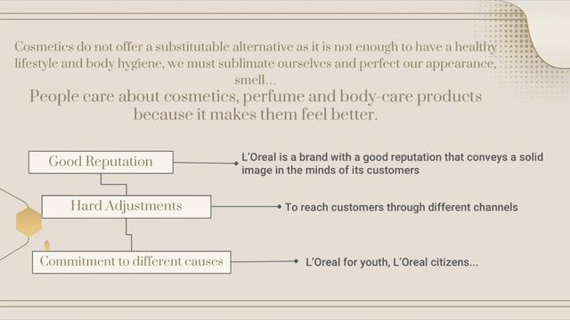 All Competitors React : L'Oreal Case Study (Group 37) смотреть онлайн