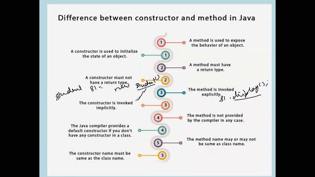 what is the difference between method and constructor function in java смотреть онлайн