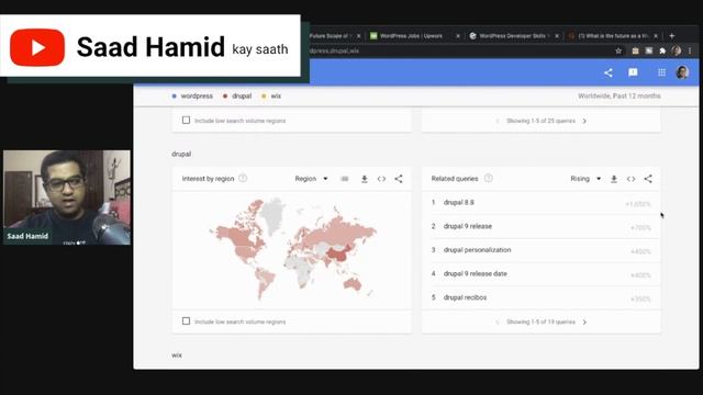 What is the scope and future of WordPress? | Urdu Hindi смотреть онлайн