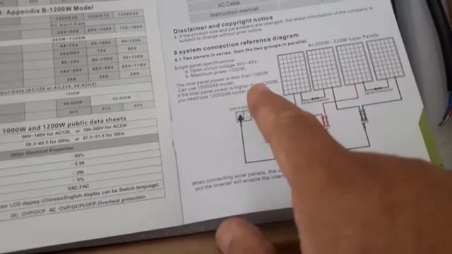 Grid Tie Inverter Open Box - SoyoSource
