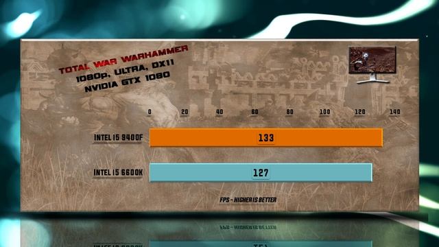 Intel i5 9400F vs i5 6600K Benchmarks | Test Review | Comparison | Gaming | 13 Tests смотреть онлайн