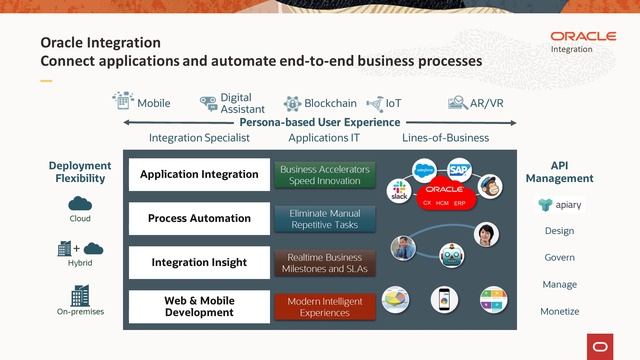 Oracle Integration: An Overview смотреть онлайн