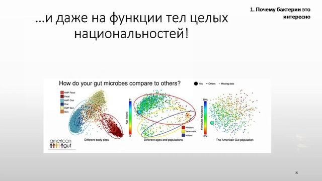 15x4 - 15 минут про бактерии смотреть онлайн