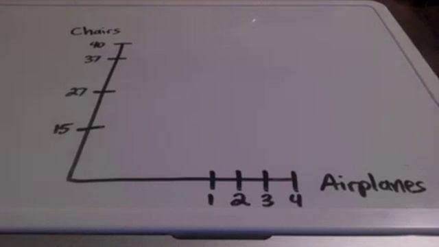 Production Possibilities Curve смотреть онлайн
