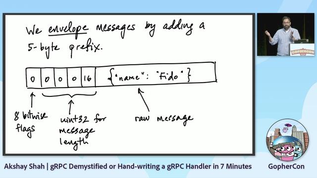 GopherCon 2022: Akshay Shah - gRPC Demystified or Hand-writing a gRPC Handler in 7 Minutes смотреть онлайн