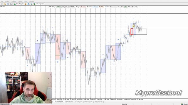 Торговые планы по кросс-курсам | 16.02.24 смотреть онлайн