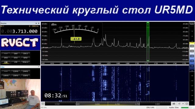 Технический круглый стол, 5 апреля 2020 г