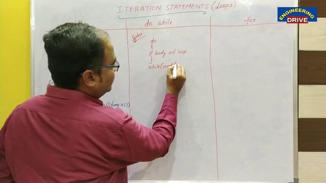 JAVA PROGRAMMING | Part-11 | Iteration Statements | while, do while & for смотреть онлайн