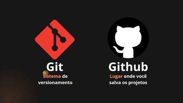 Curso de Git e Github: Aula 01 - Introdução e Instalação смотреть онлайн