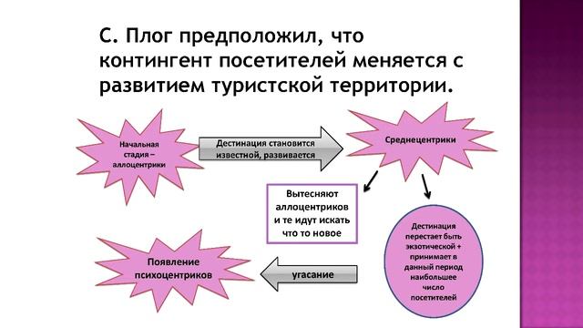 География туризма как научная дисциплина смотреть онлайн