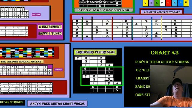 Andys Free Guitar Charts Videos Lesson Charts 41 and 42 Part 5 of 6 смотреть онлайн