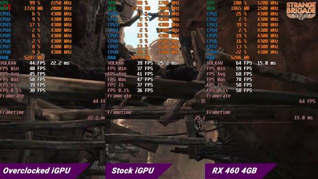 4350G Overclocked - Settings, Benchmarks and Comparison - iGPU overclocked/Stock/RX 460 смотреть онлайн