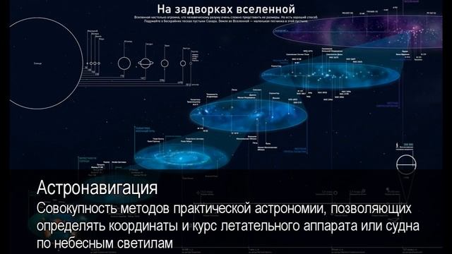 Астронавигиция. Толковый Видеословарь русского языка смотреть онлайн